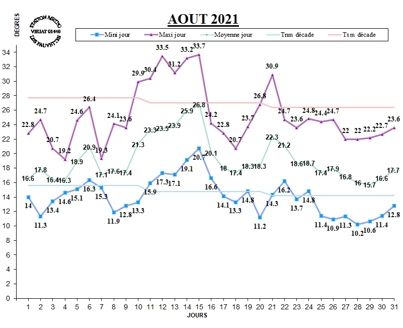 GRAPH TEMP 08-21.jpg